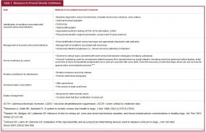 Table 1. Measures to Prevent Struvite Urolithiasis